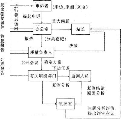 缺插圖！