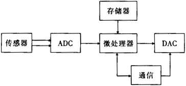 缺插圖！