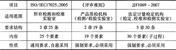 缺插圖！